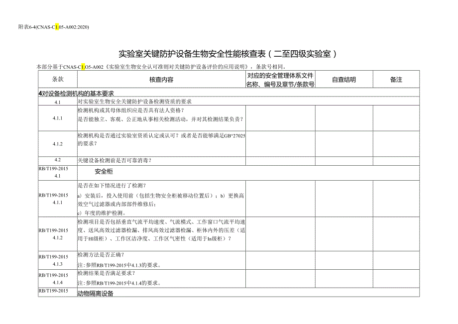 CNAS-AL05-11：20201231附表6-4安全管理体系核查表（CNAS-CL05-A002：2020二至四级实验室）.docx_第1页