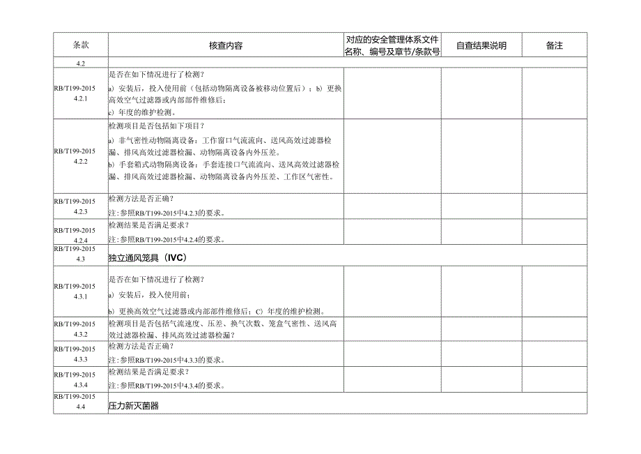 CNAS-AL05-11：20201231附表6-4安全管理体系核查表（CNAS-CL05-A002：2020二至四级实验室）.docx_第2页