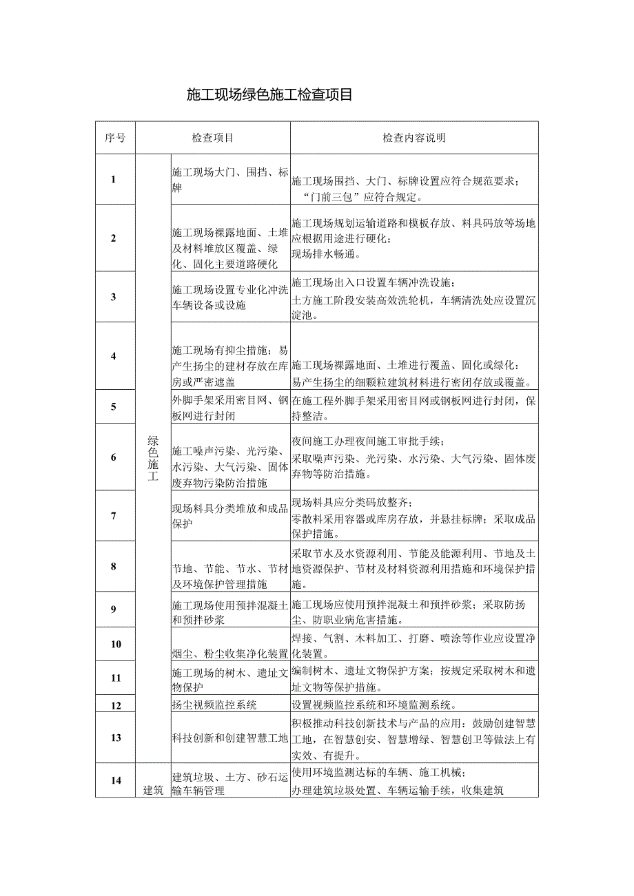 施工现场绿色施工检查项目.docx_第1页