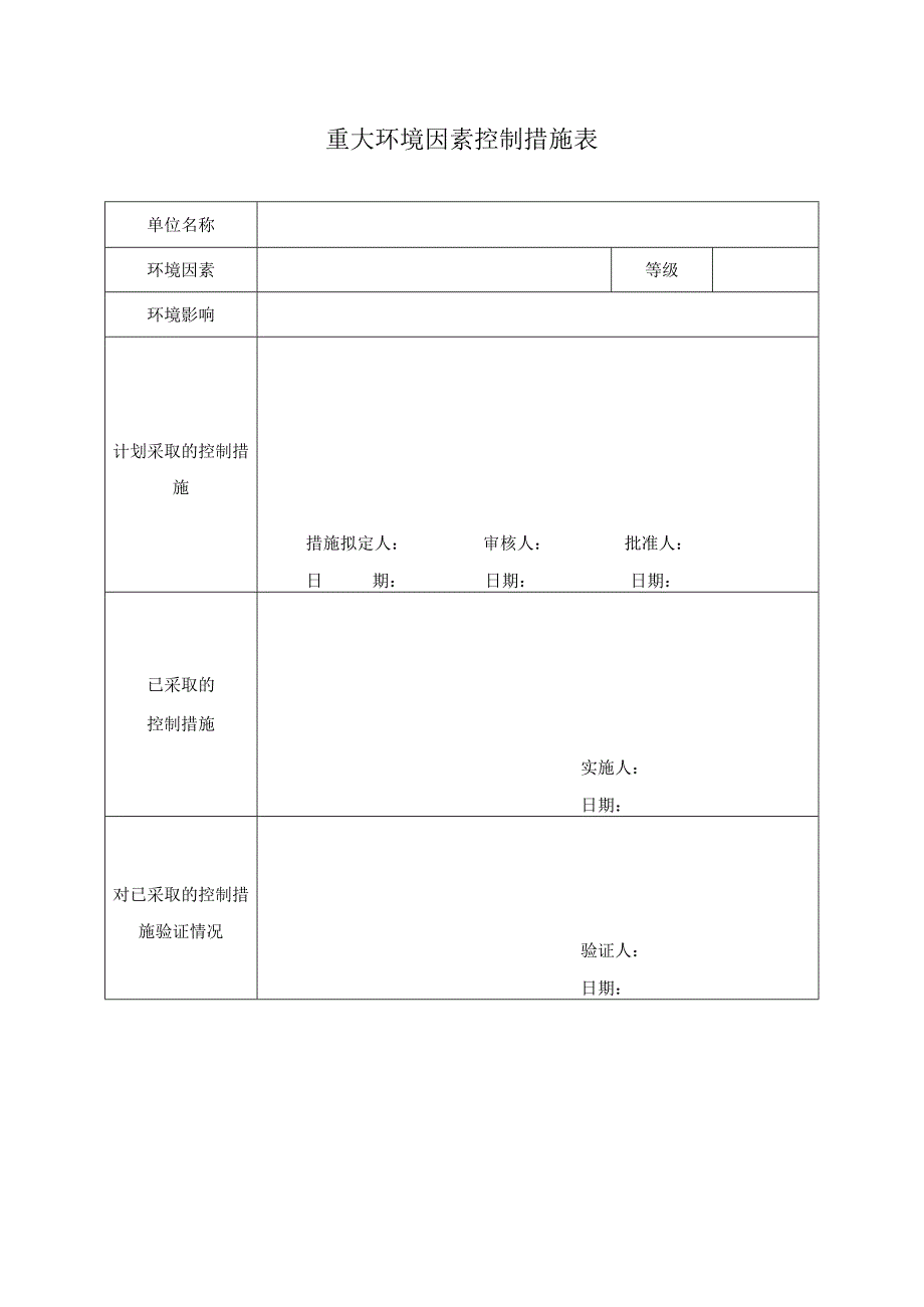 重大环境因素控制措施表.docx_第1页