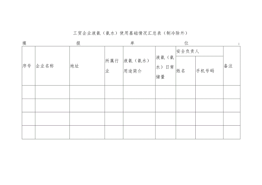 工贸企业液氨（氨水）使用基础情况汇总表（制冷除外）.docx_第1页