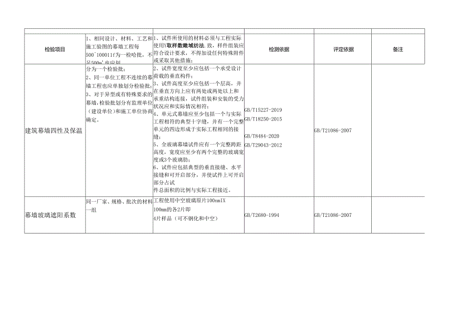 检测材料取样标准.docx_第2页