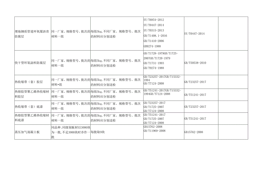 检测材料取样标准.docx_第3页