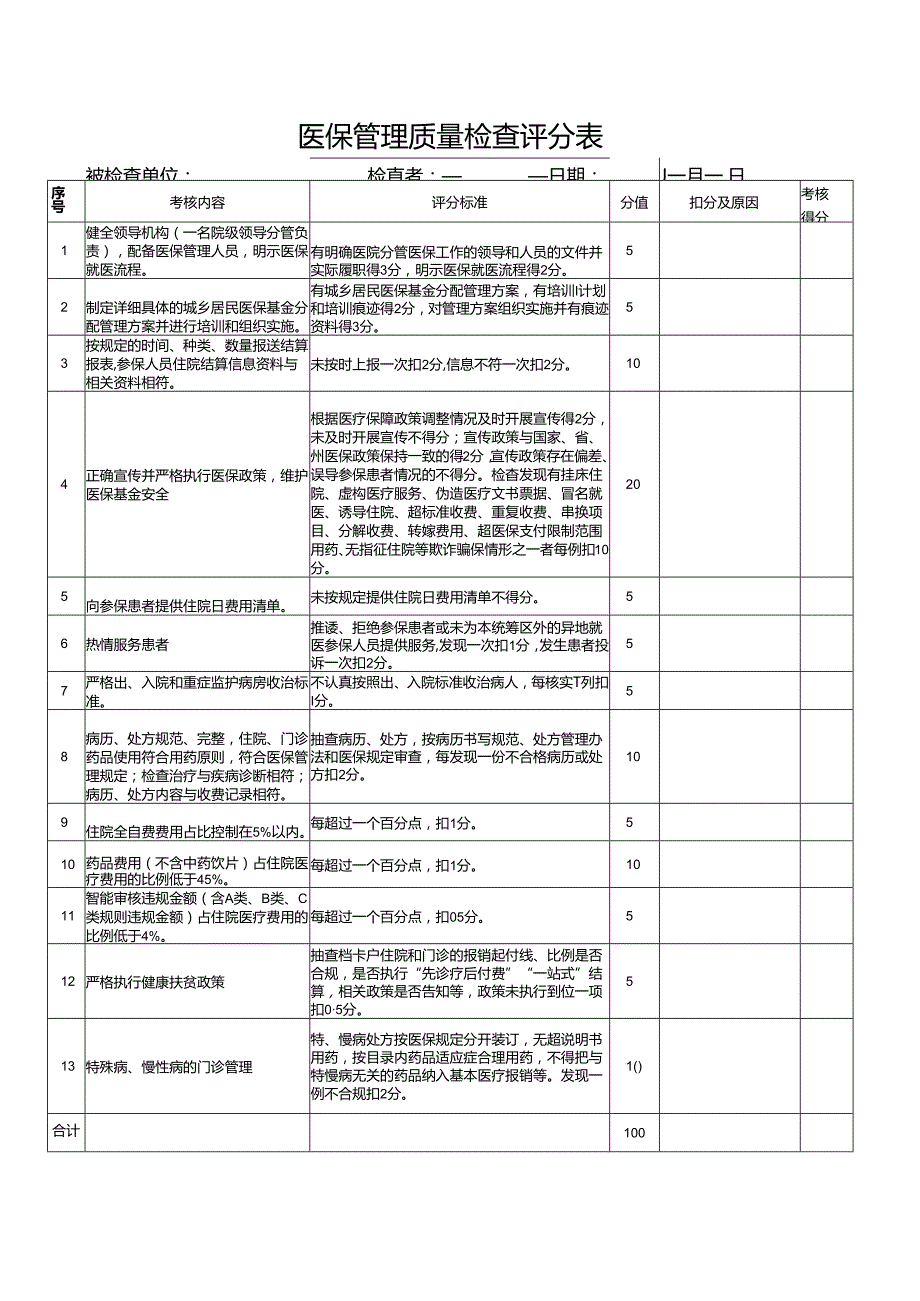 医保管理质量检查评分表.docx_第1页