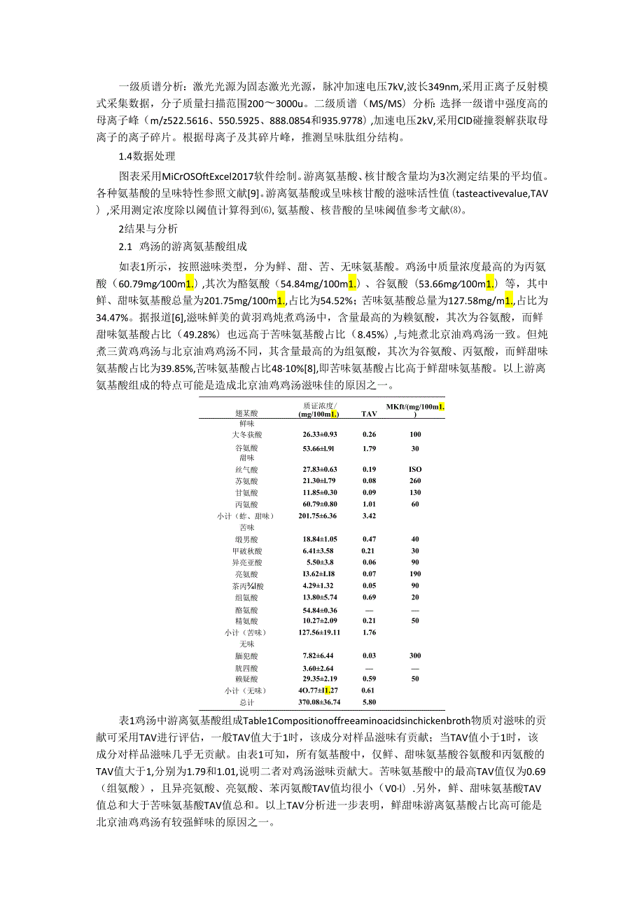 北京油鸡鸡汤滋味物质分析与北京油鸡煲汤过程中鸡汤风味变化.docx_第3页