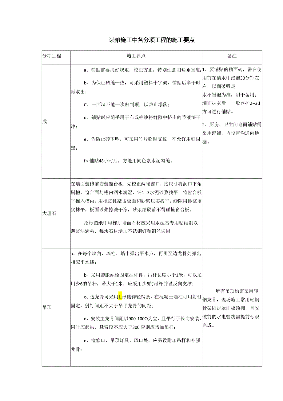 装修施工中各分项工程的施工要点.docx_第1页