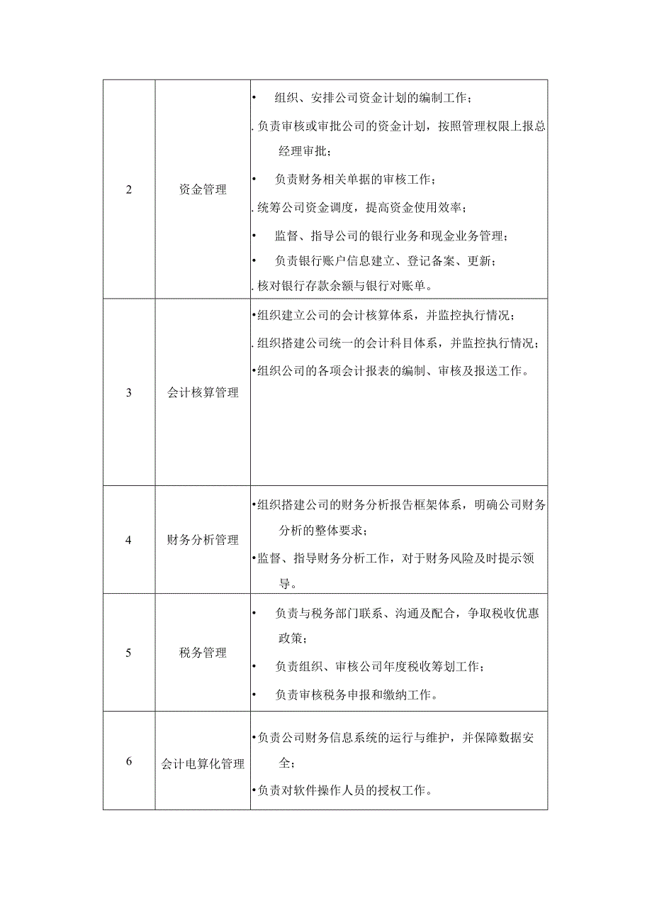 公司财务管理部经理岗岗位说明书.docx_第2页