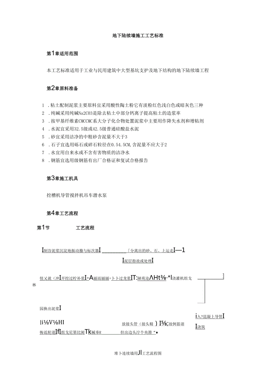 地下连续墙施工工艺标准模板.docx_第1页