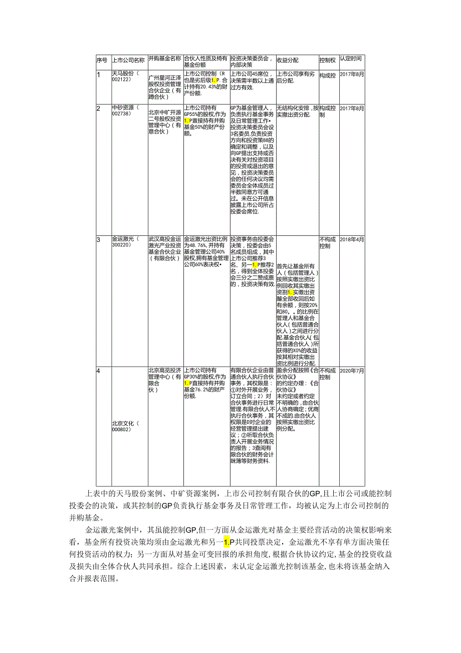 并购基金的控制权探讨.docx_第3页