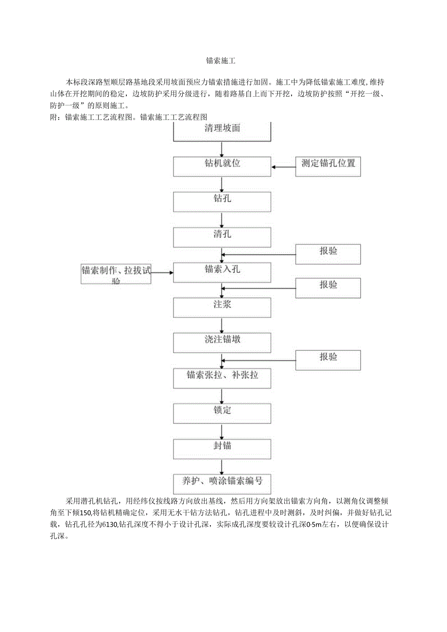 锚索施工模板.docx_第1页