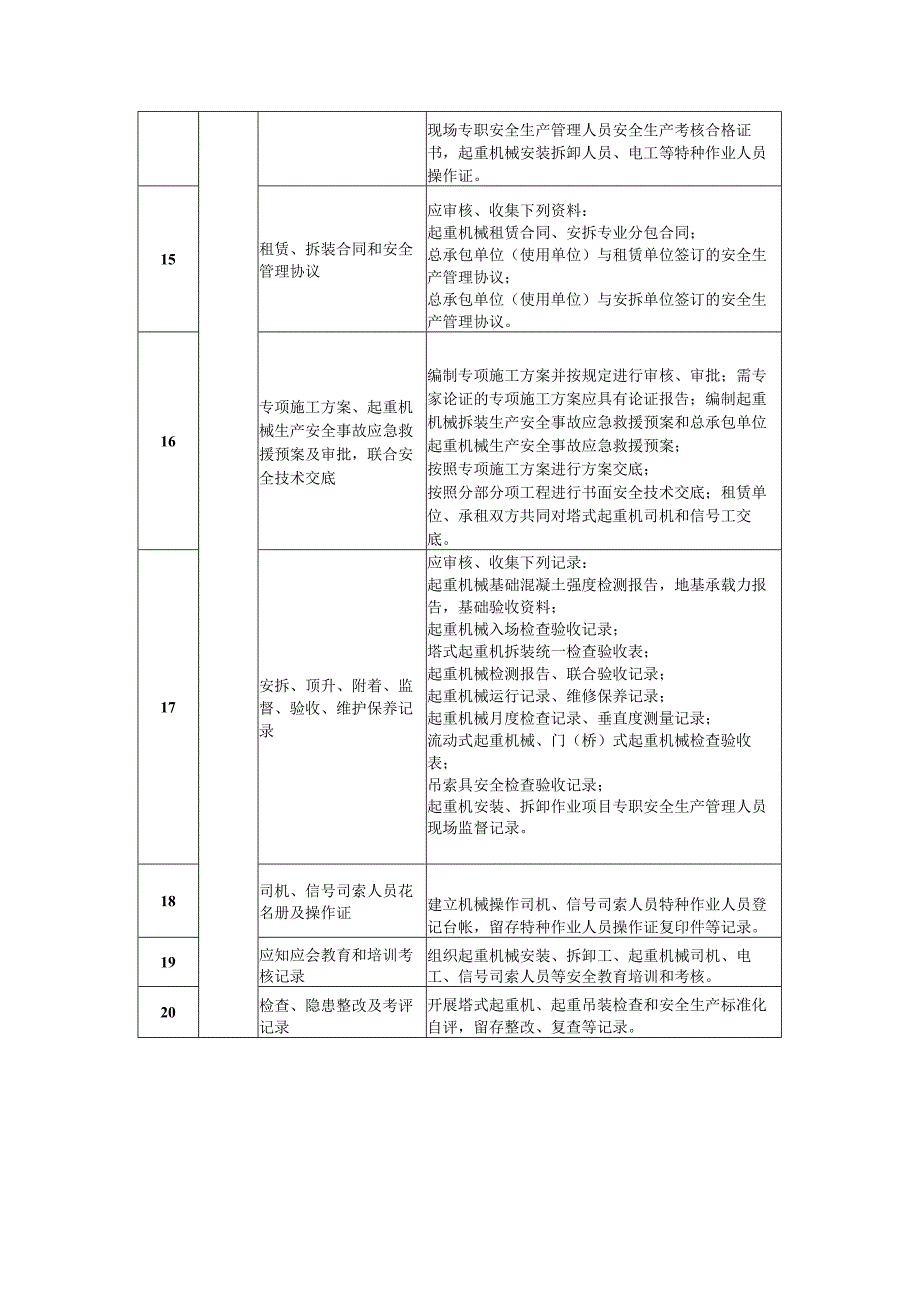 施工现场起重机检查内容.docx_第3页