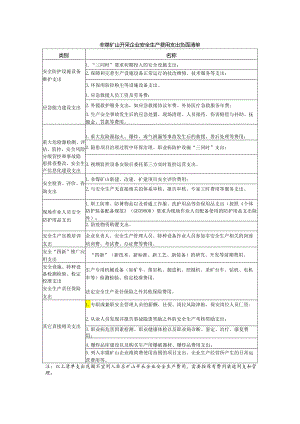 非煤矿山开采企业安全生产费用支出负面清单.docx