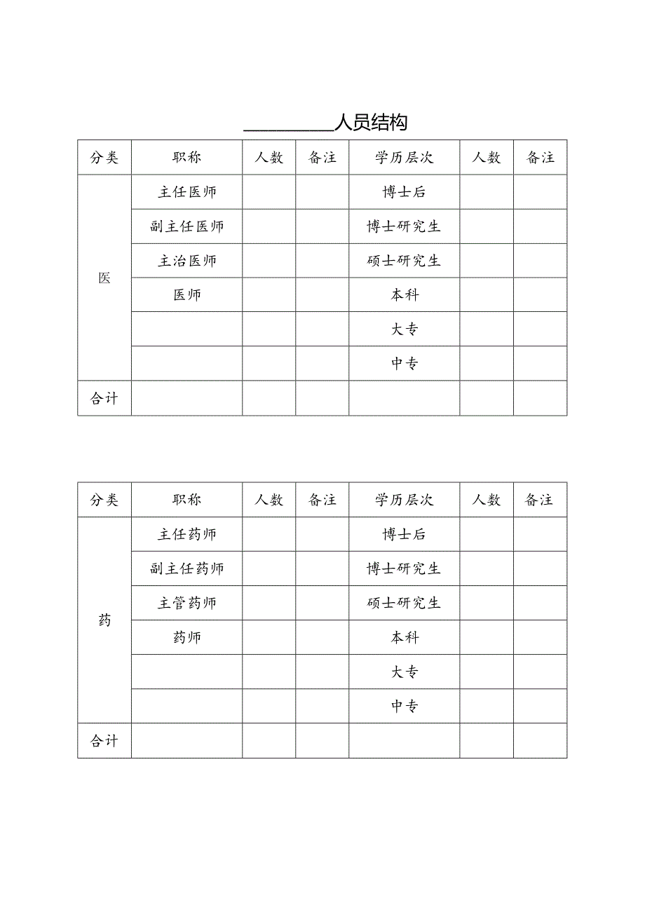 科室人员结构表.docx_第1页