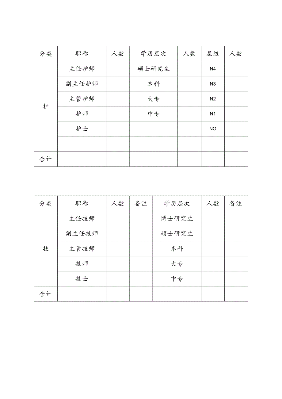 科室人员结构表.docx_第2页