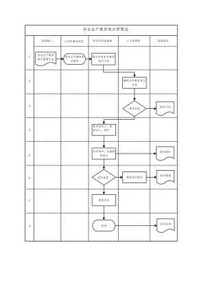 安全生产教育培训管理流程图.docx