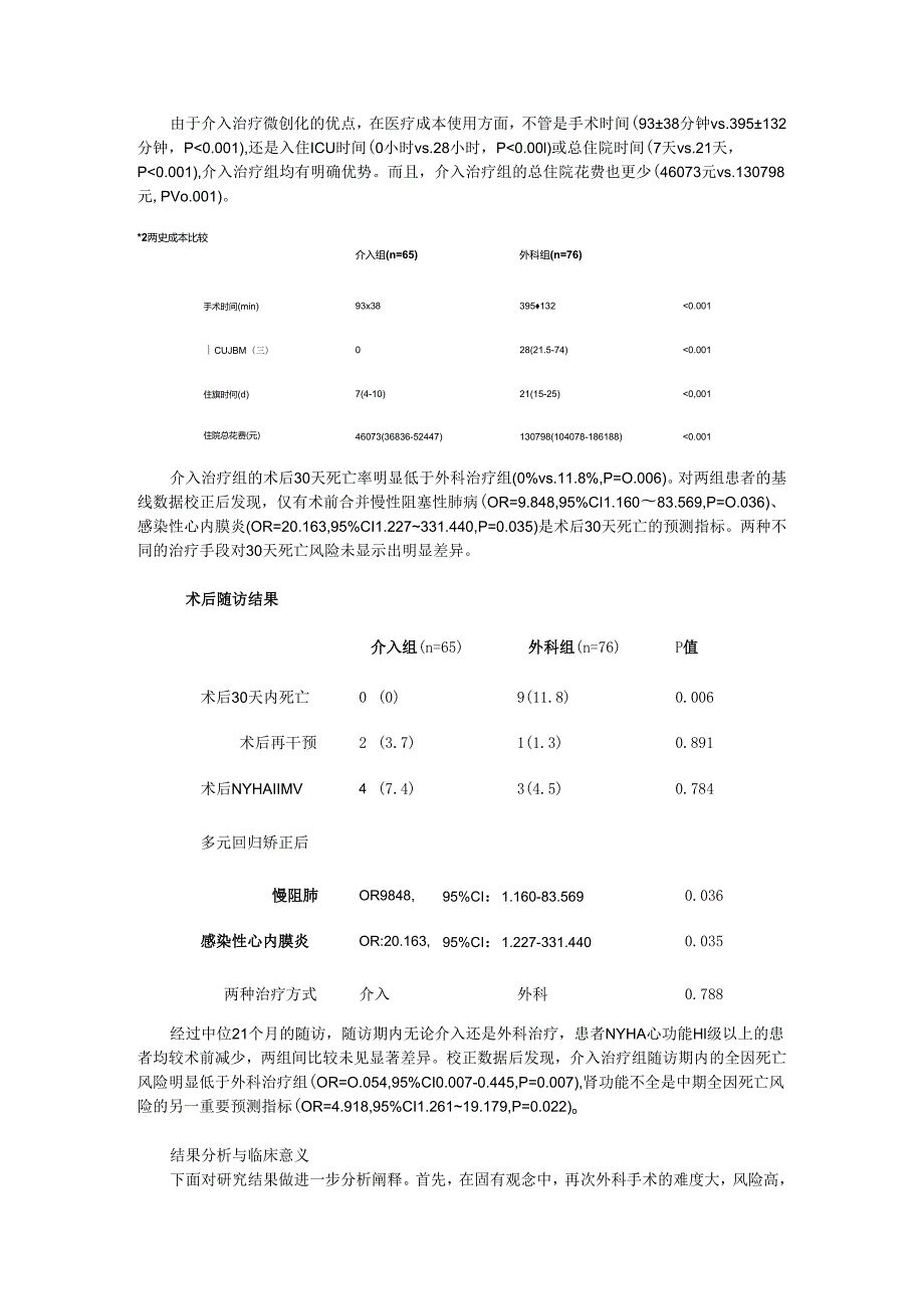 比较心脏瓣膜置换术后瓣周漏介入与外科治疗.docx_第2页