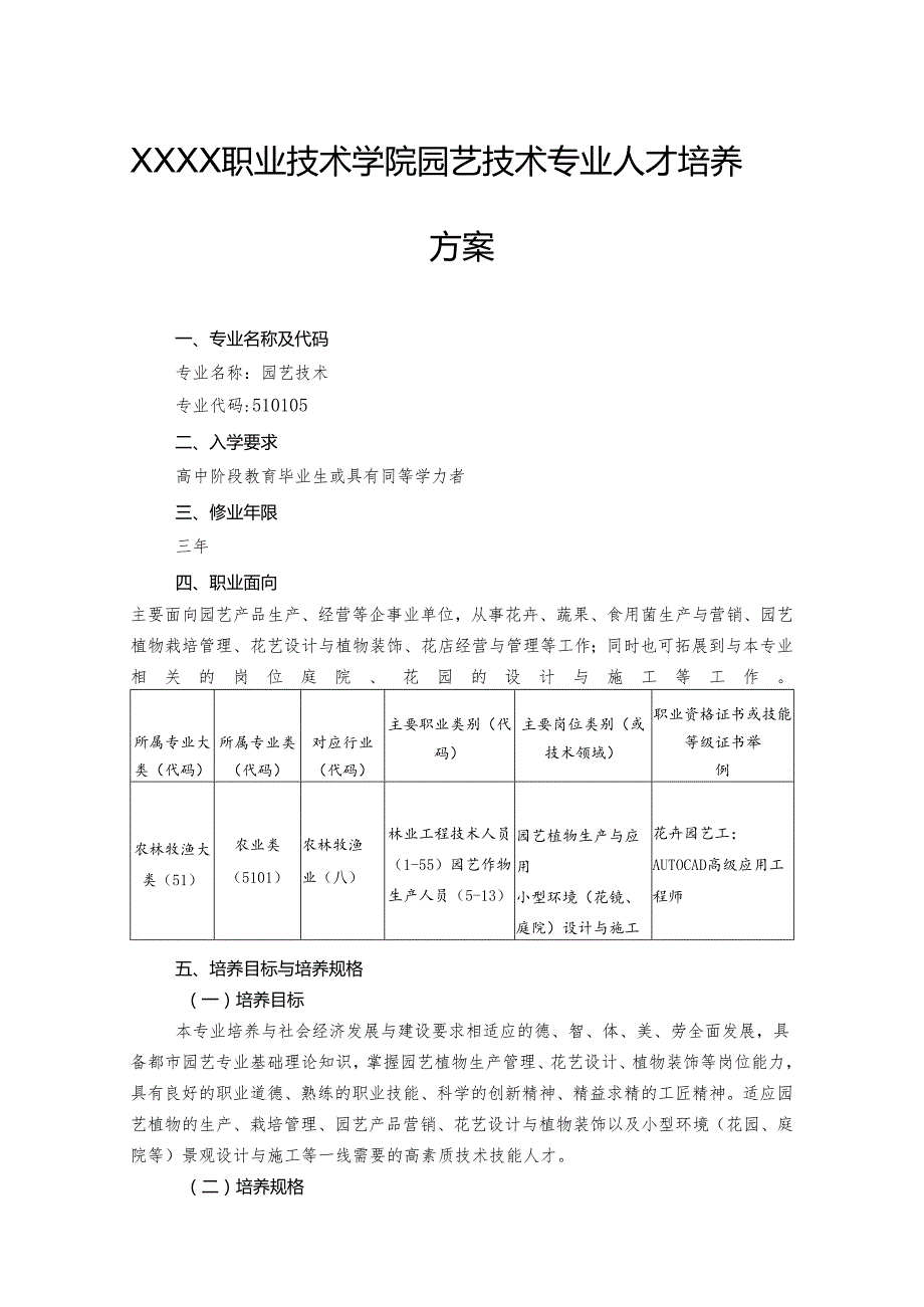 职业技术学院园艺技术专业人才培养方案.docx_第1页