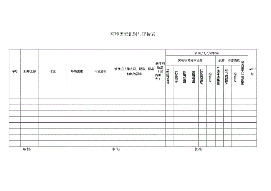 环境因素识别与评价表.docx_第1页