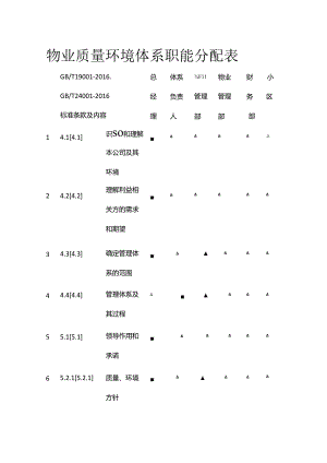 物业质量环境体系职能分配表全套.docx