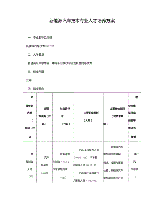 职业中等专业学校新能源汽车技术专业人才培养方案.docx