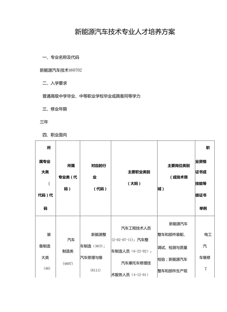 职业中等专业学校新能源汽车技术专业人才培养方案.docx_第1页