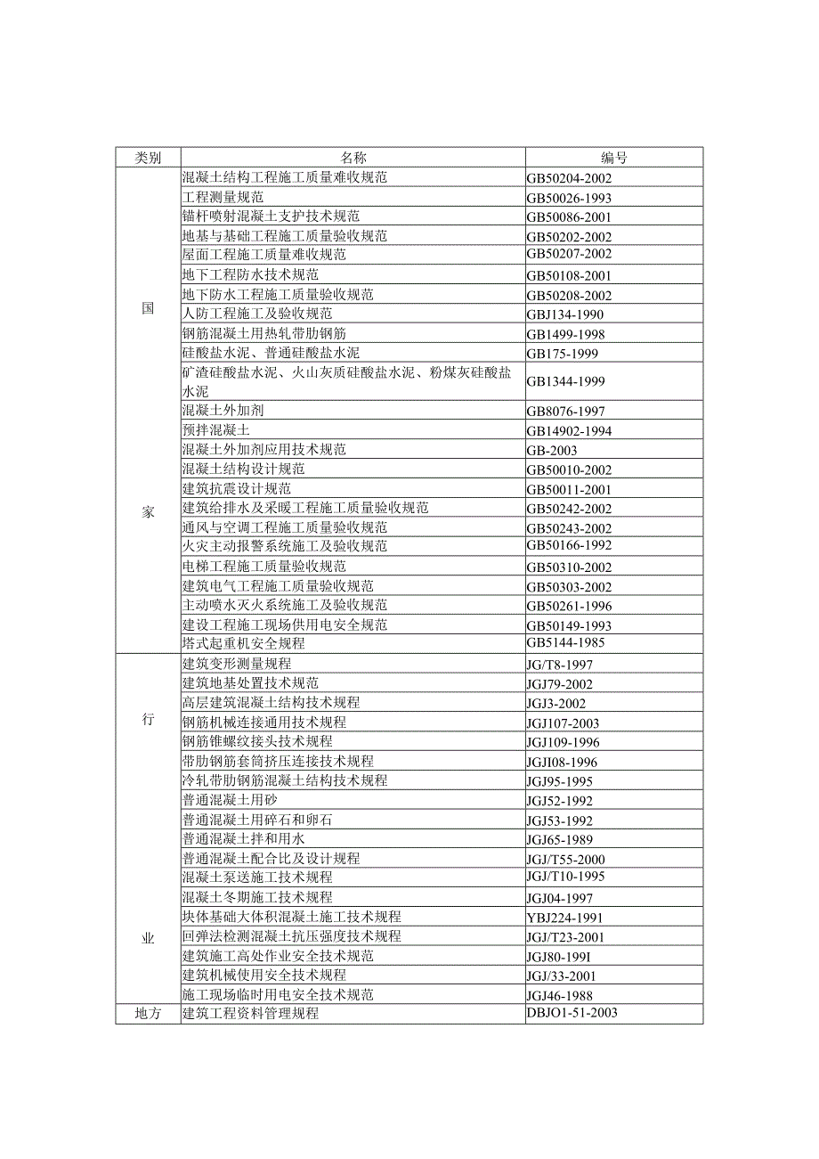 科研实验大楼模板.docx_第2页