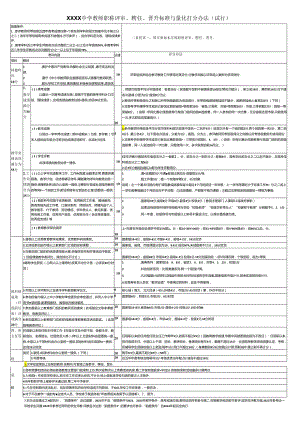 中学教师职称评审、聘任、晋升标准与量化打分办法（试行）.docx