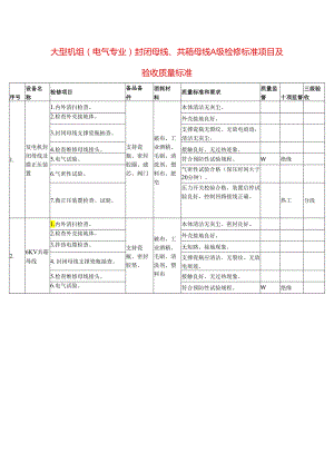 大型机组封闭母线、共箱母线A级检修标准项目及验收质量标准.docx