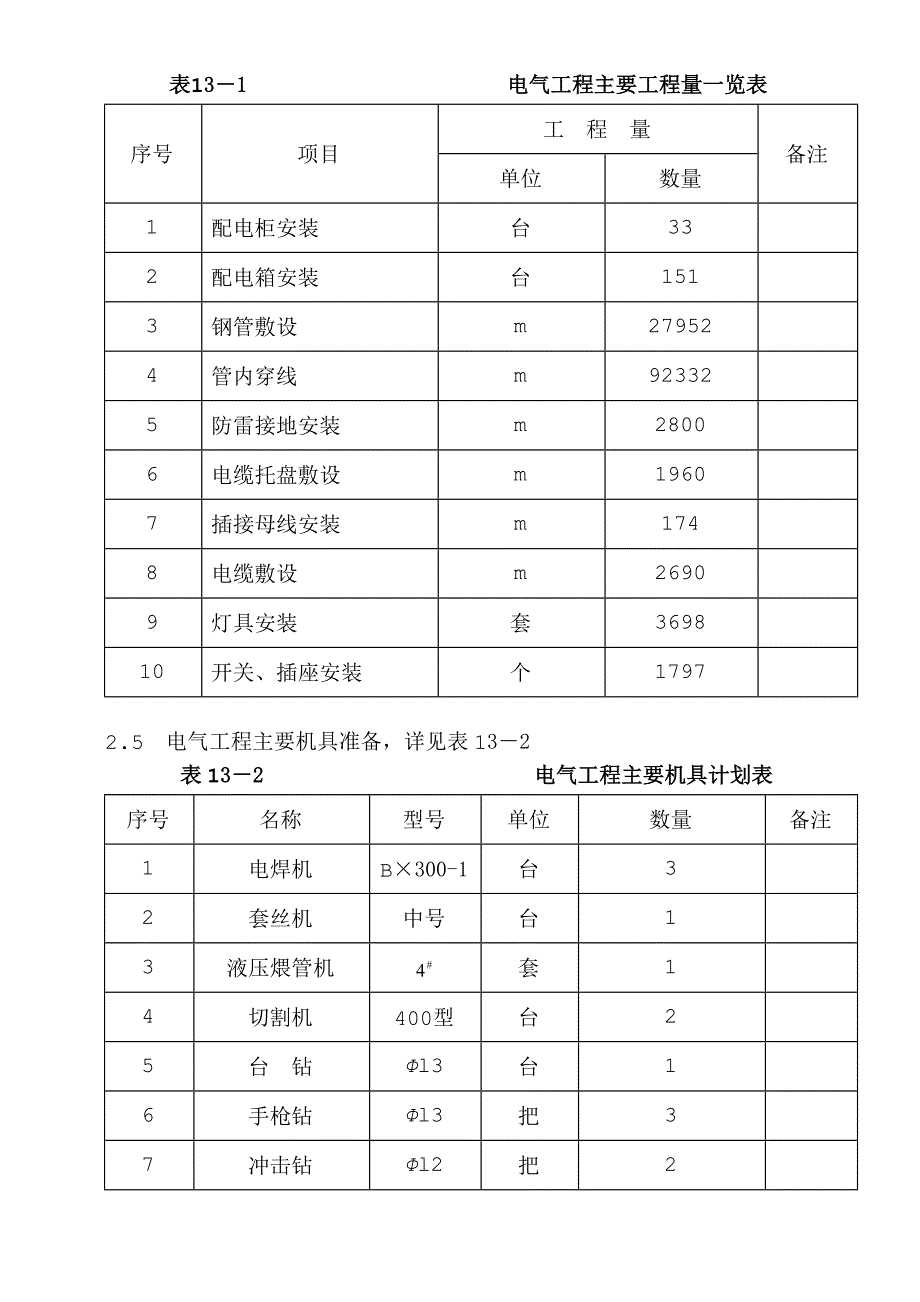 建筑电气施工方案2.doc_第3页