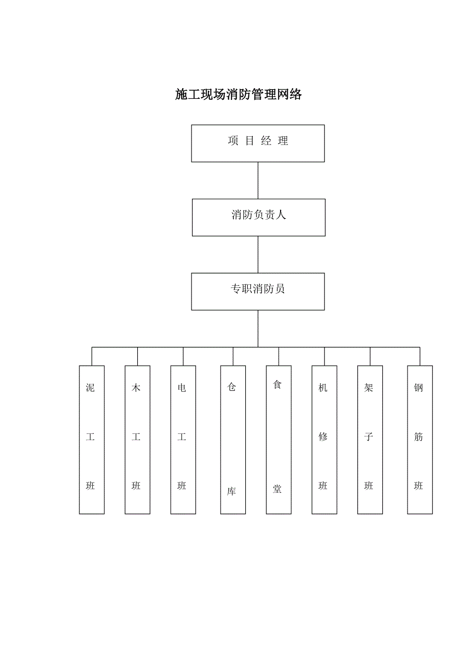 建筑施工安全管理网络图.doc_第3页