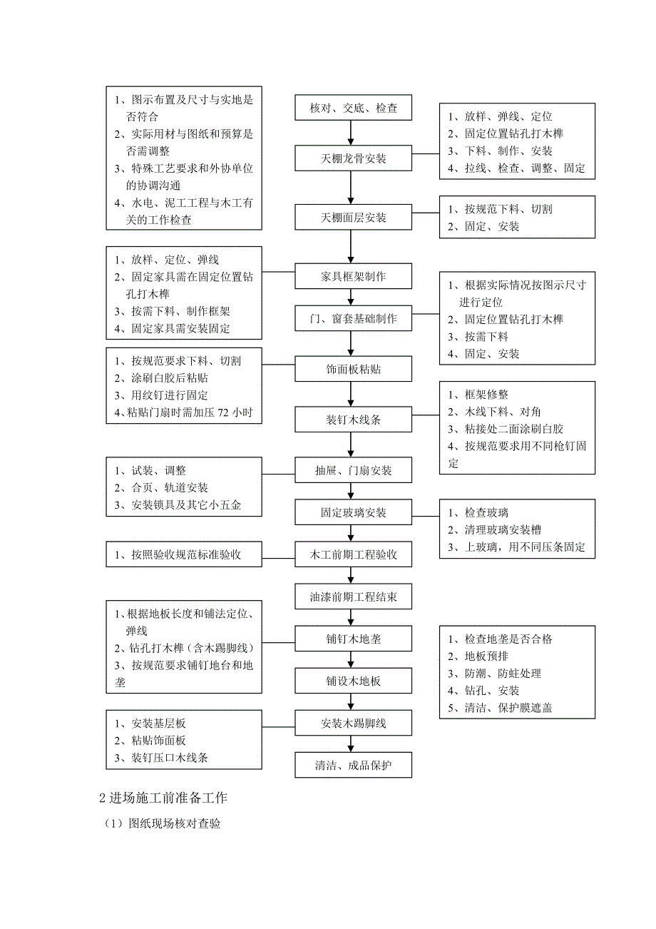 建筑装饰装修木工工程木工施工.doc_第3页