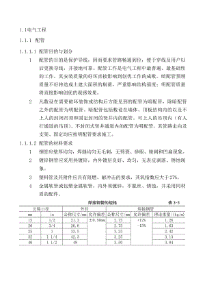 建筑电气施工技术规范.doc