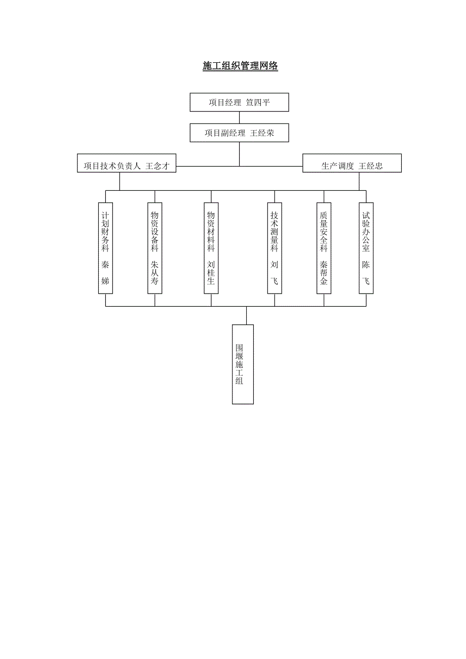 引水泵站围堰施工方案#江苏#沉井基础.doc_第3页