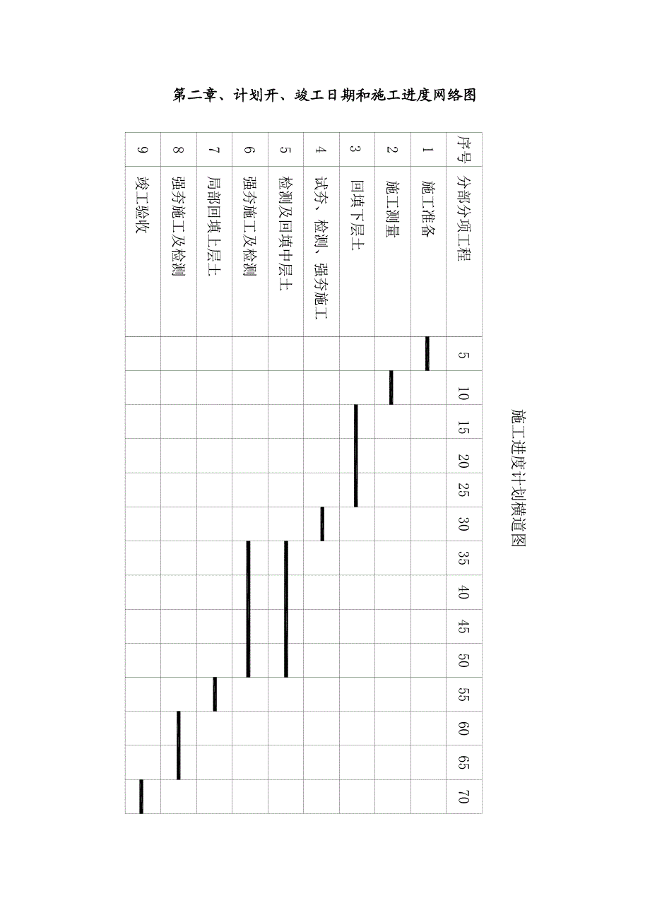 强夯施工组织设计.doc_第3页