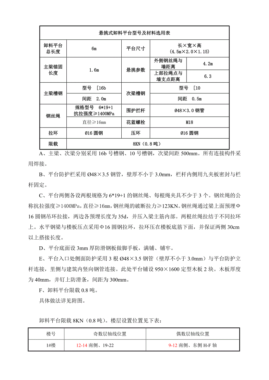 悬挑式型钢卸料平台专项施工方案.doc_第3页