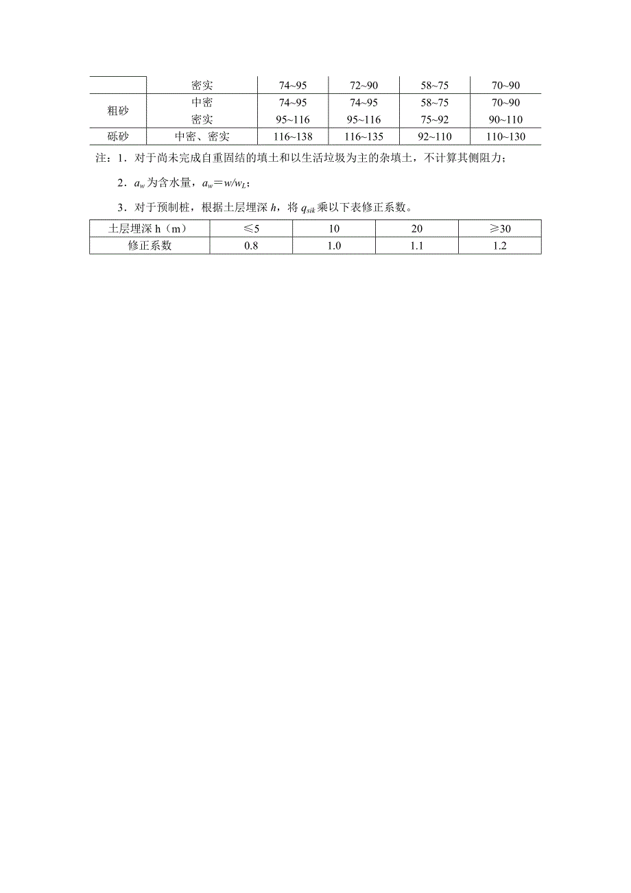 建筑施工手册 7210 桩基承载力评定.doc_第2页