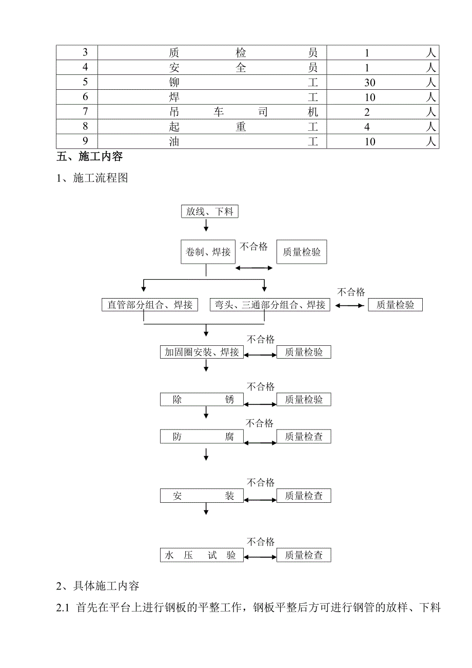 循环水施工方案.doc_第2页