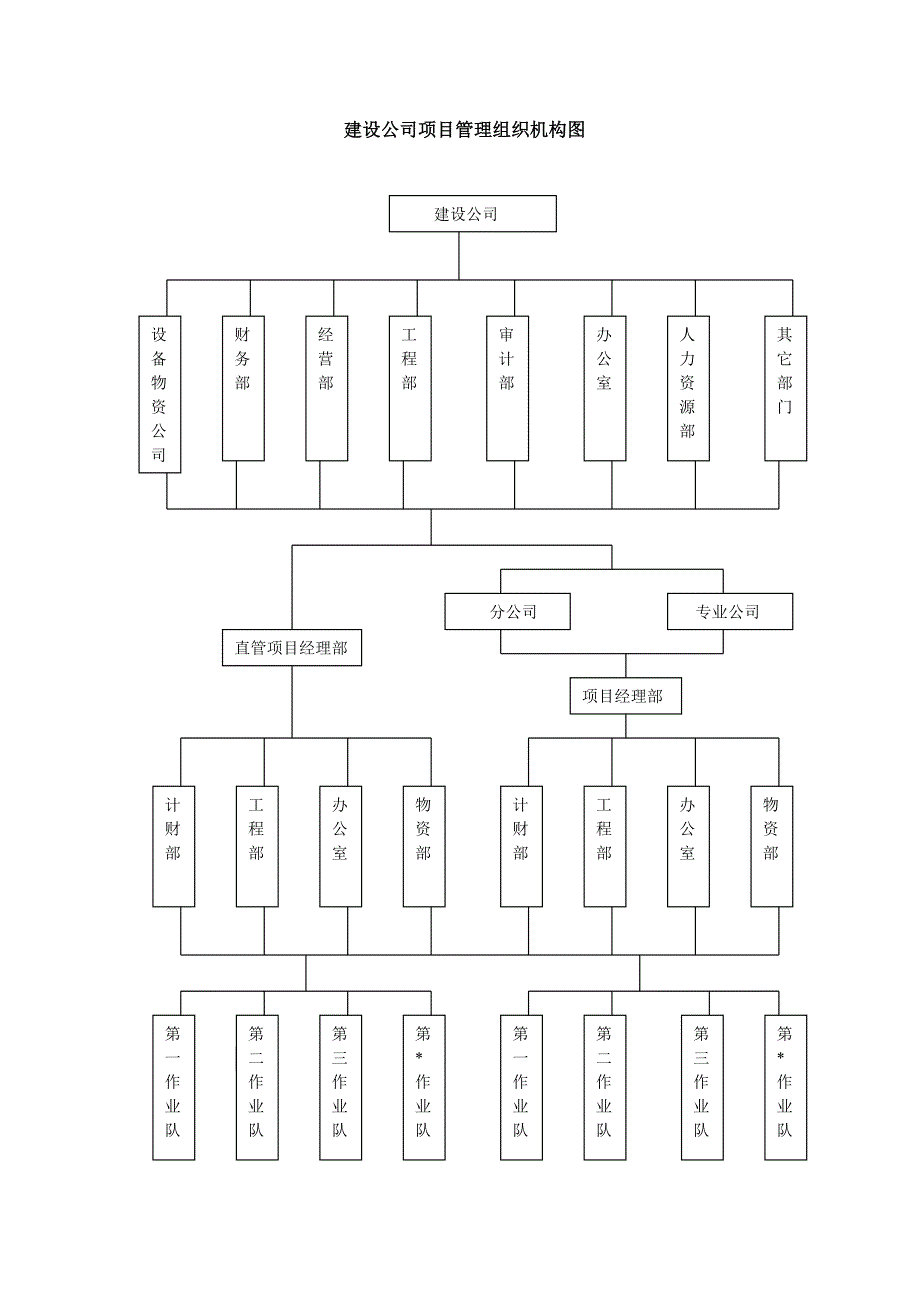 建筑施工项目管理概念.doc_第3页