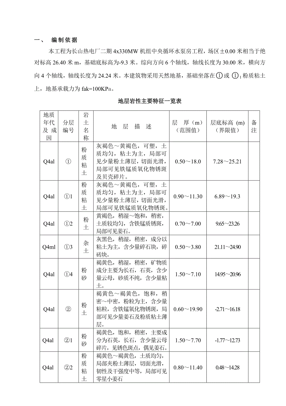 循环水泵房基坑开挖施工方案.doc_第1页