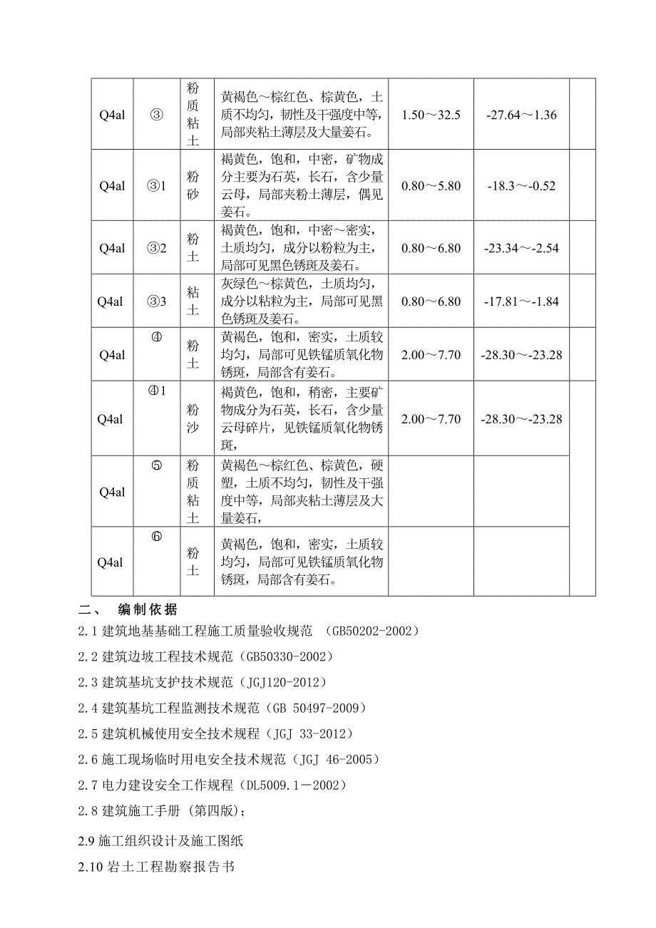 循环水泵房基坑开挖施工方案.doc_第2页