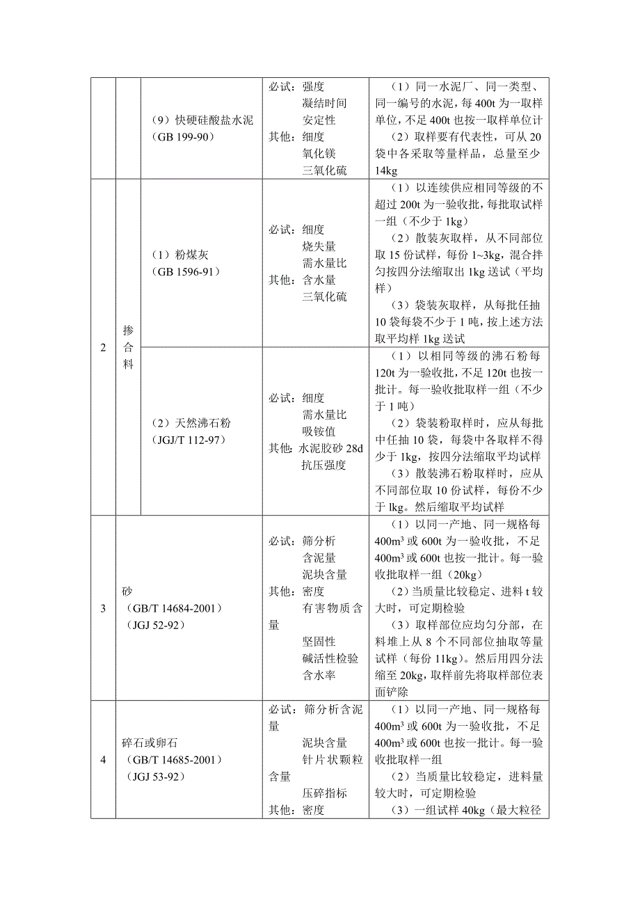 建筑施工手册 材料试验与结构检验.doc_第2页