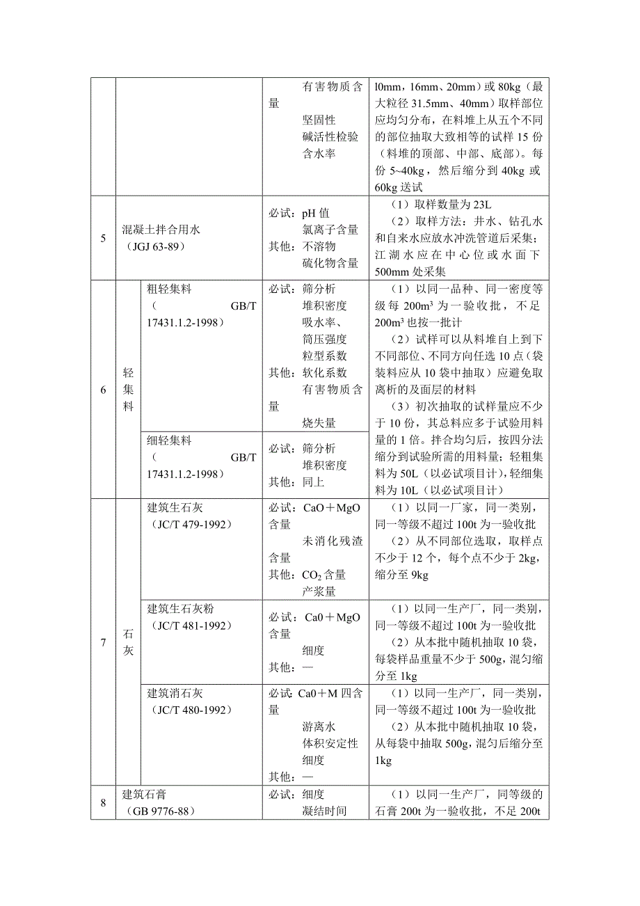 建筑施工手册 材料试验与结构检验.doc_第3页