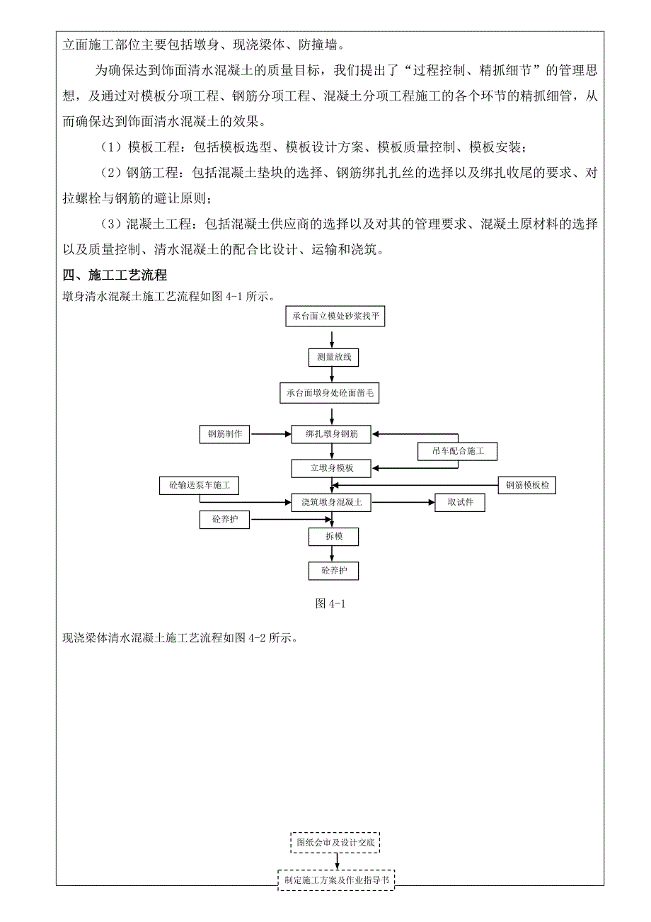 快速化工程高架桥清水混凝土施工技术交底#内容详细.doc_第2页