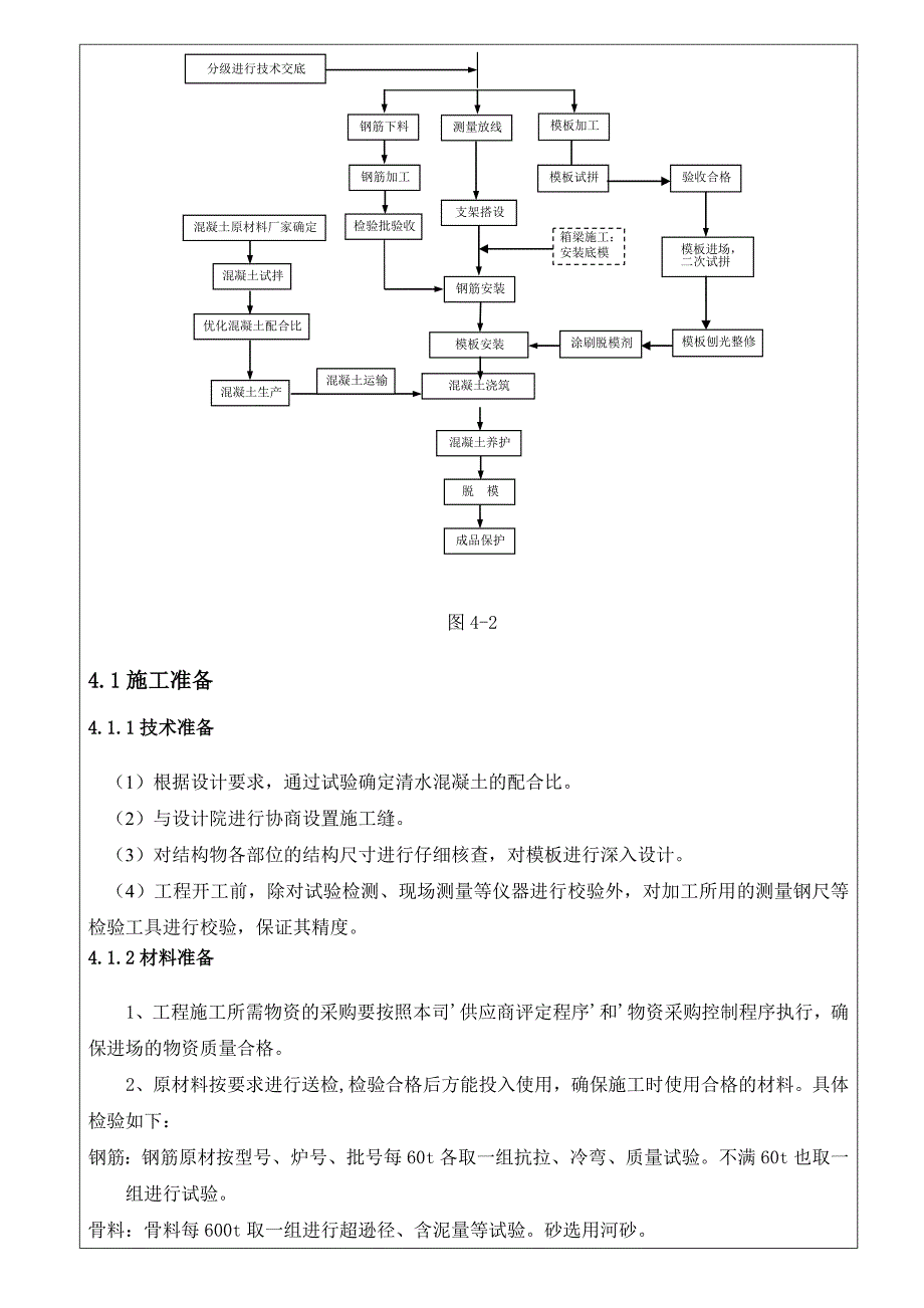 快速化工程高架桥清水混凝土施工技术交底#内容详细.doc_第3页