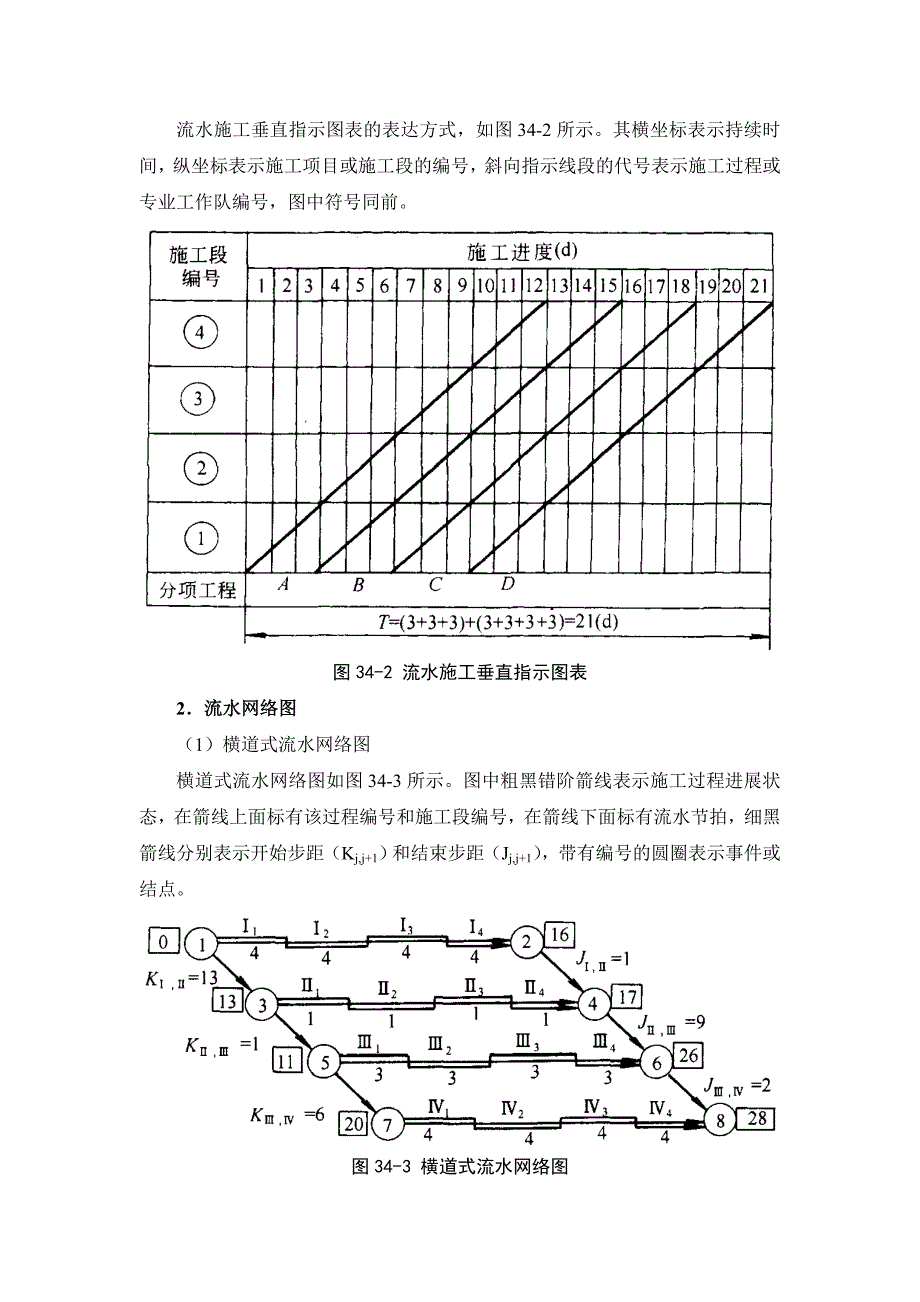 建筑施工手册 342 施工组织计划技术.doc_第2页