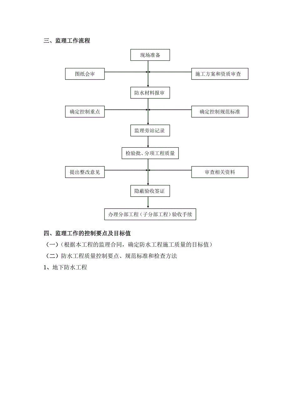 建筑防水工程施工质量监理实施细则.doc_第3页