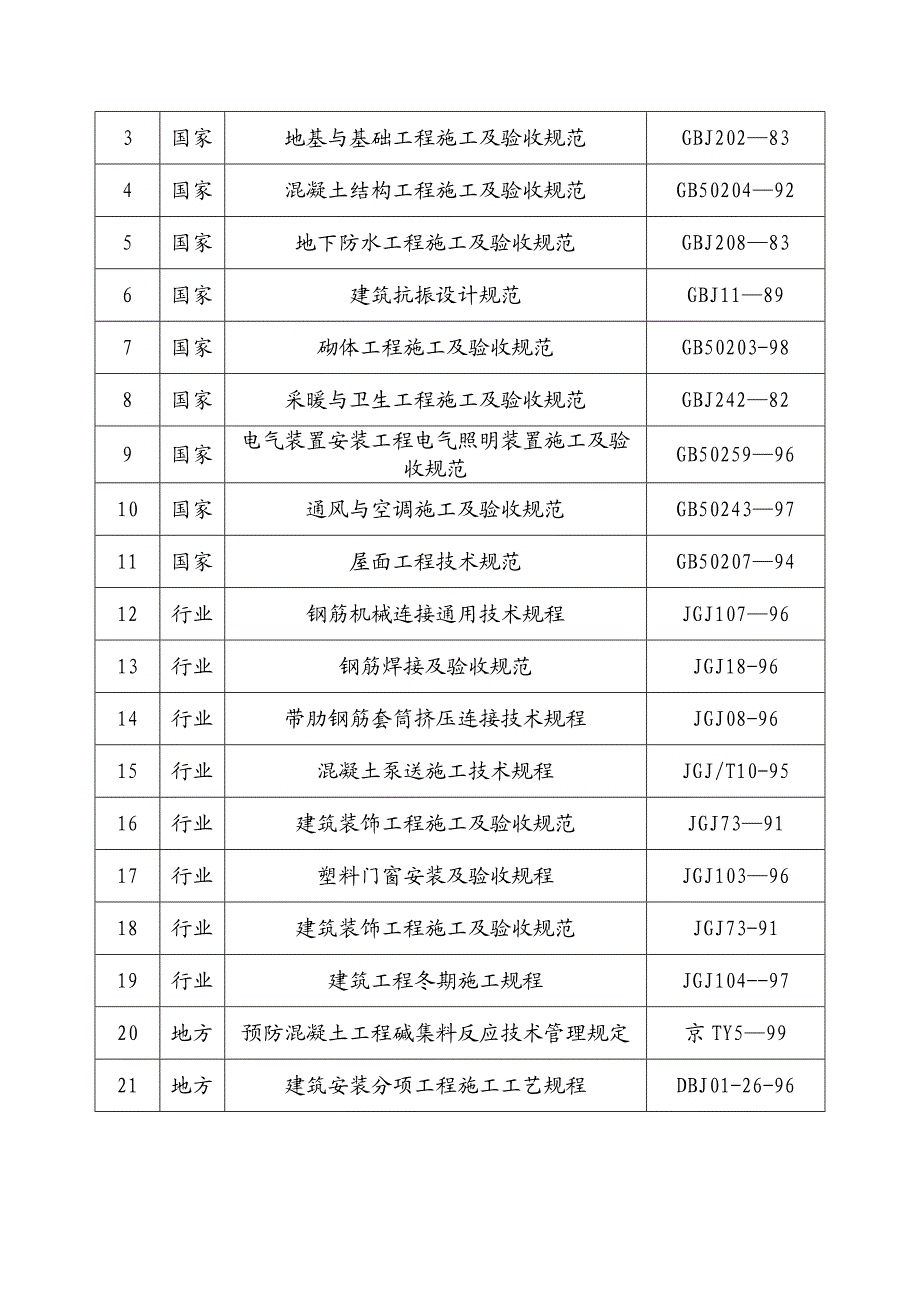 怡佳家园2#楼施工组织设计.doc_第2页