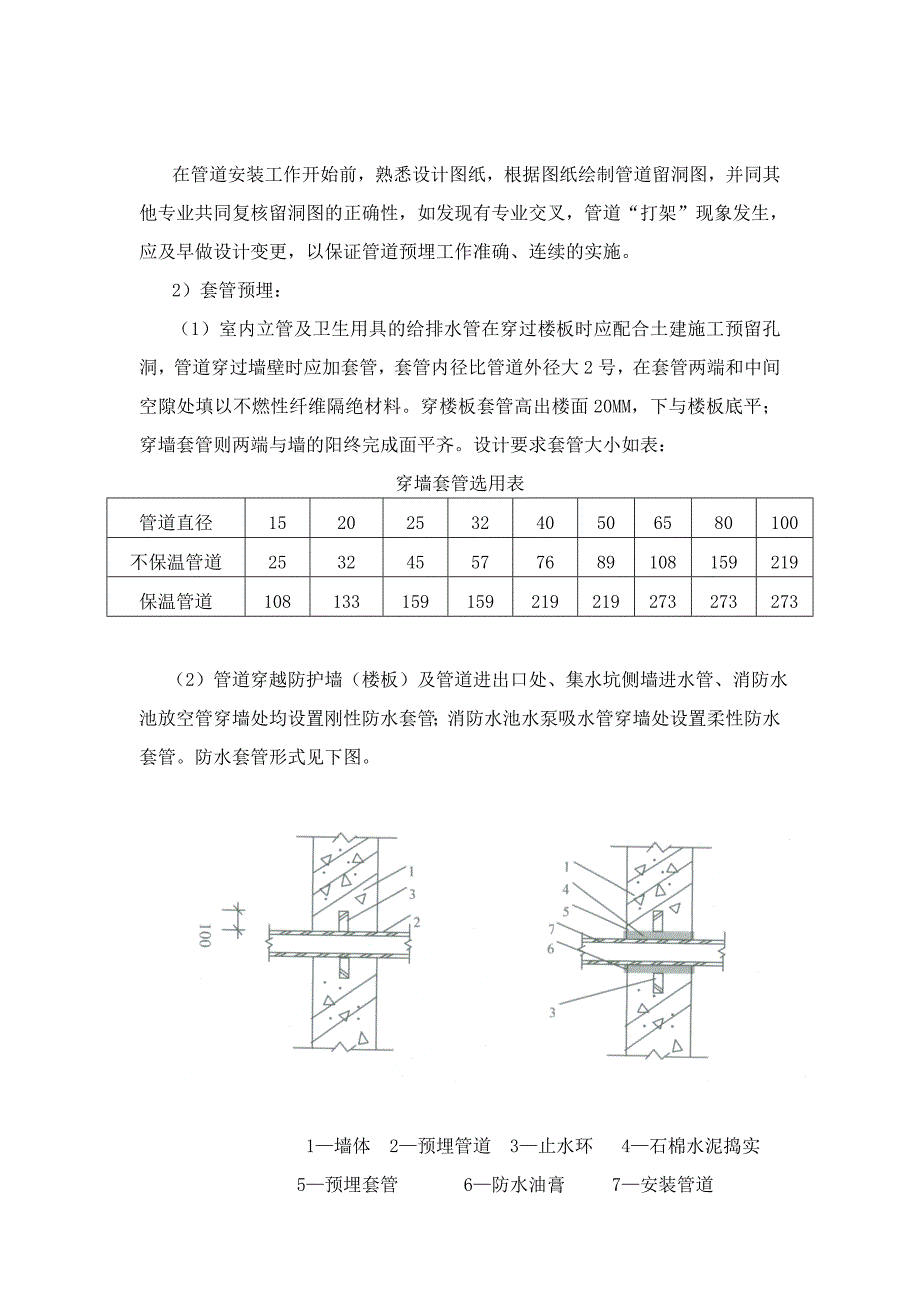 建筑给水排水及采暖工程专项施工方案.doc_第3页