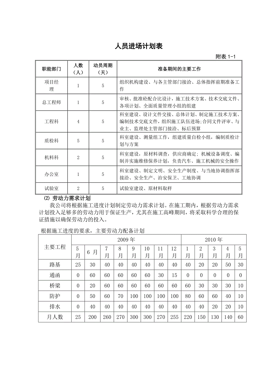 总体施工组织设计.doc_第2页