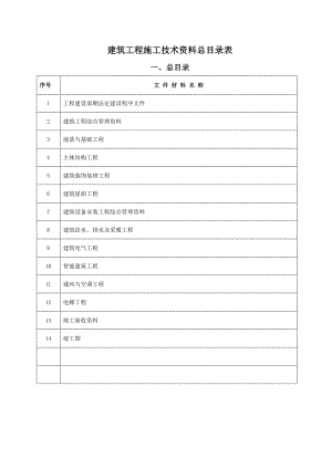 建筑工程施工资料整理目录大纲.doc